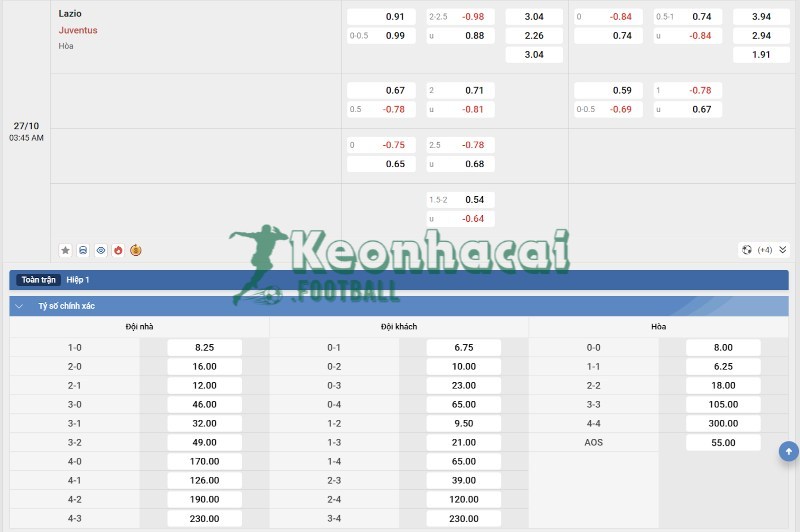 Soi kèo Lazio vs Juventus - 2h45 ngày 27/10 - Serie A 4 Tỷ lệ kèo Lazio vs Juventus