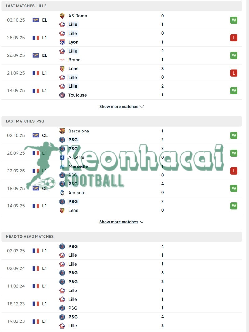 Soi kèo Lille vs PSG - 1h45 ngày 06/10 - Ligue 1 3 Phong độ và lịch sử đối đầu của Lille vs PSG