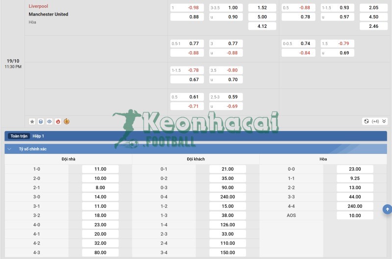 Soi kèo Liverpool vs Manchester United - 22h30 ngày 19/10 - Ngoại hạng Anh 4 Tỷ lệ kèo Liverpool vs Manchester United