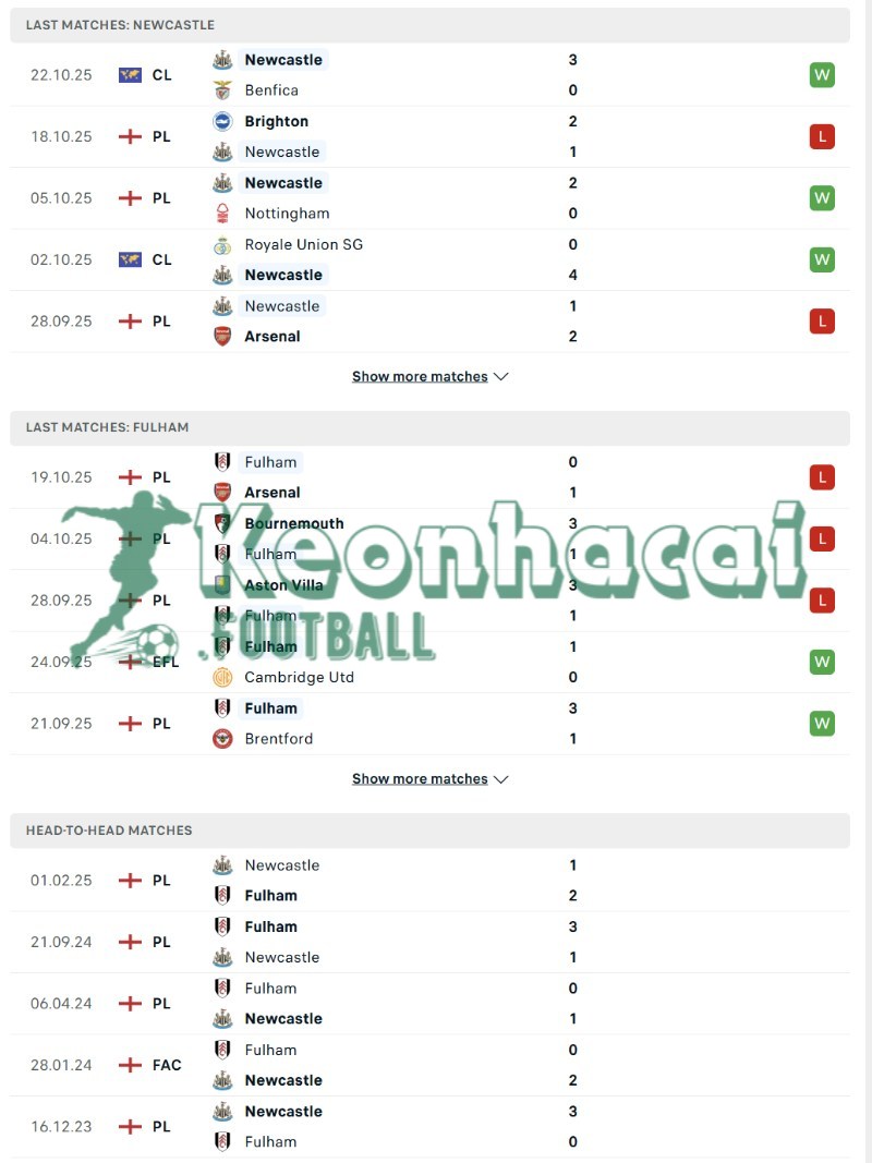 Soi kèo Newcastle vs Fulham - 21h00 ngày 25/10 - Ngoại hạng Anh 3 Phong độ và lịch sử đối đầu của Newcastle vs Fulham