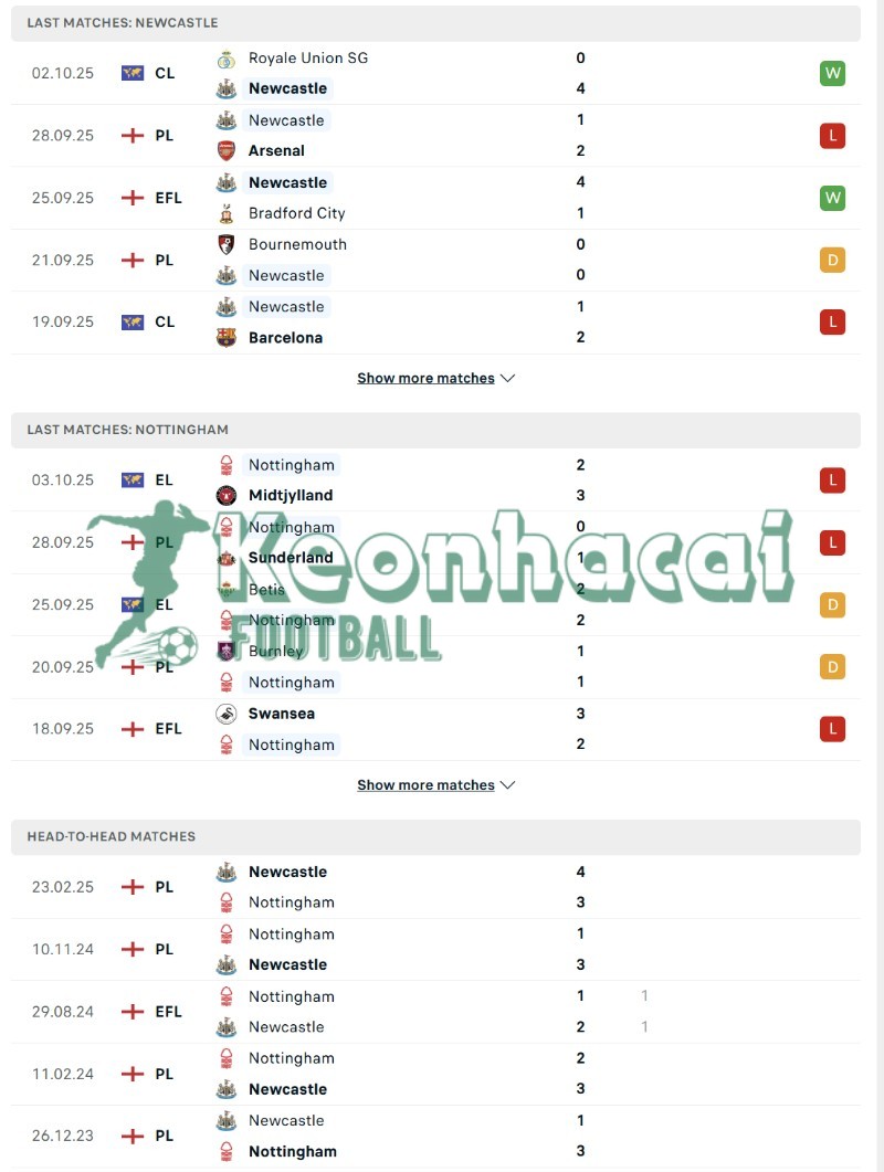 Phong độ và lịch sử đối đầu của Newcastle vs Nottingham  