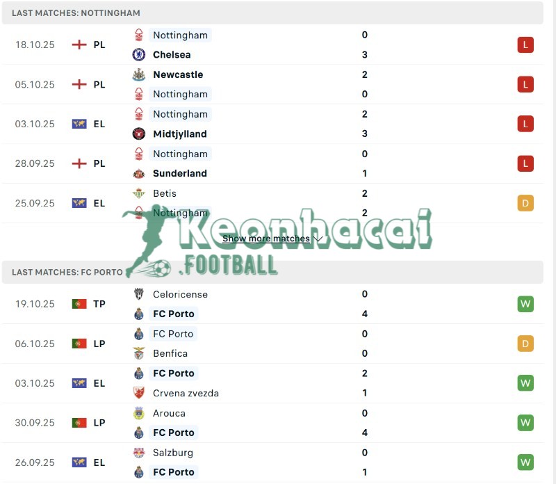 Soi kèo Nottingham vs FC Porto - 2h00 ngày 24/10 - Europa League 3 Phong độ của Nottingham vs FC Porto