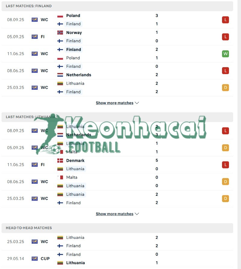 Soi kèo Phần Lan vs Lithuania - 23h00 ngày 09/10 - VL World Cup KV Châu Âu 3 Phong độ và lịch sử đối đầu của Phần Lan vs Lithuania