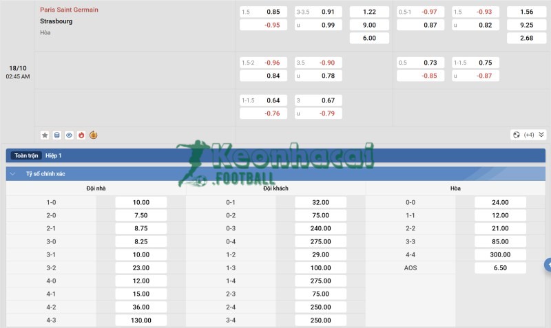 Tỷ lệ kèo PSG vs Strasbourg