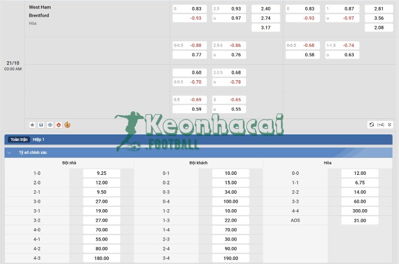 Soi kèo West Ham vs Brentford - 2h00 ngày 21/10 - Ngoại hạng Anh 4 Tỷ lệ kèo West Ham vs Brentford