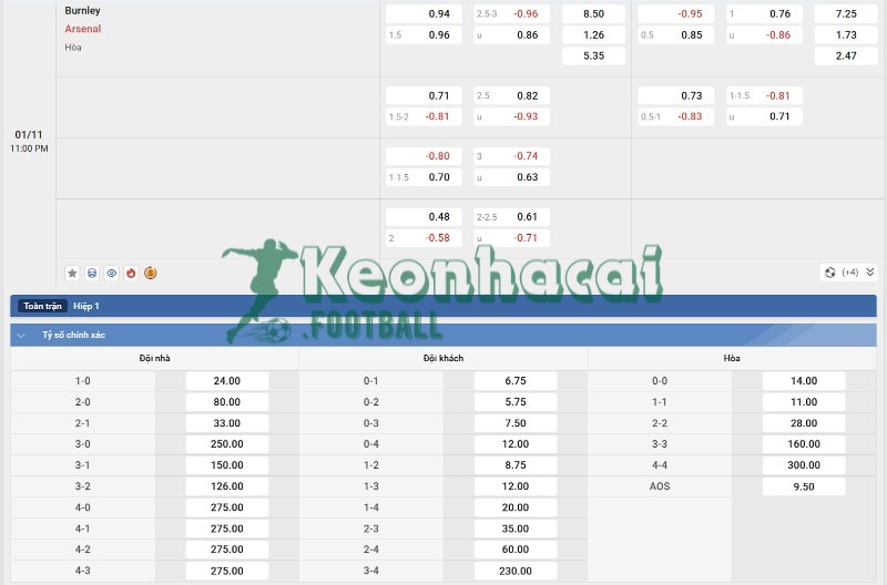 Soi kèo Burnley vs Arsenal - 22h00 ngày 01/11 - Ngoại hạng Anh 4 Tỷ lệ kèo Burnley vs Arsenal