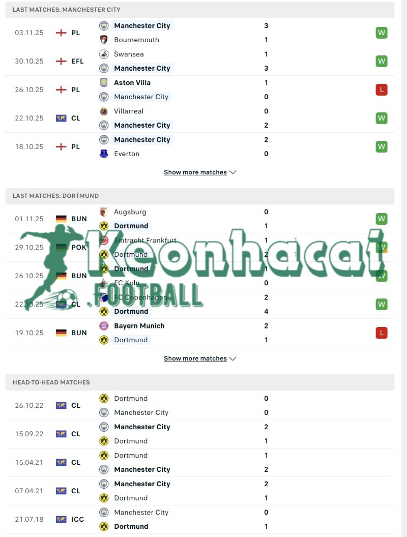 Soi kèo Manchester City vs Dortmund - 3h00 ngày 06/11 - Champions League 3 Phong độ và lịch sử đối đầu của Manchester City vs Dortmund